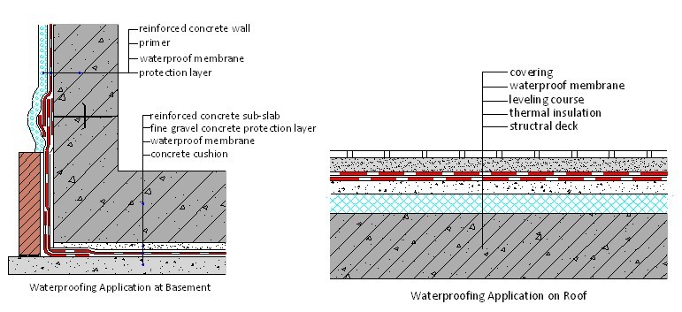 APP-Modified Bitumen Waterproof Membrane with Polyester Fiber and PE Film