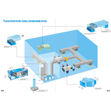 ส่วนประกอบ OEM ของแท้พร้อมหม้อแปลง PIPELINE 40W AIR PURIFICATION