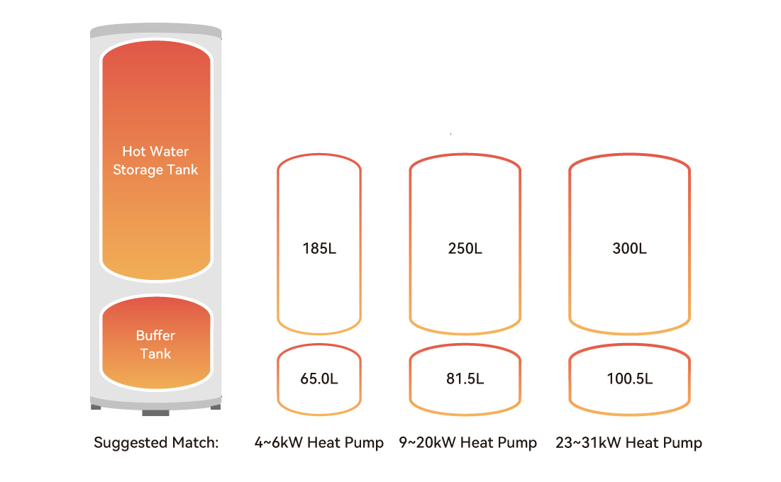 Gemini Seres --Heat Pump-05