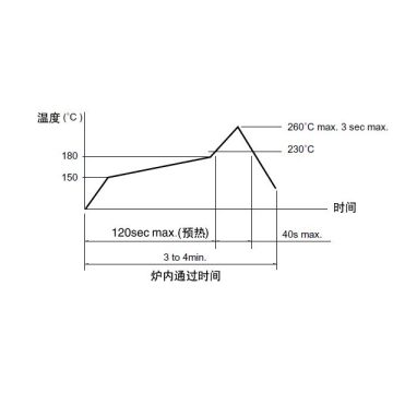 2.4mm 표면 실장 스위치