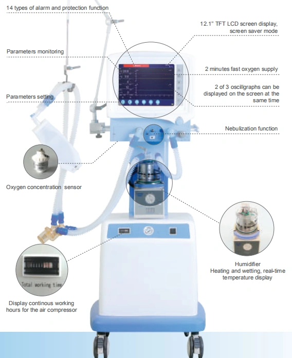 Maya Ventilateur Medical Ventilators My-E005D Ventilators Machine for ICU Hospital Portable Ventilators