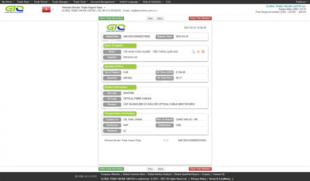 Optical Cable Vietnam Import Data Sample.