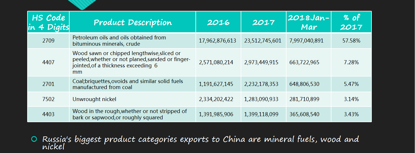 Global Buyer Data List