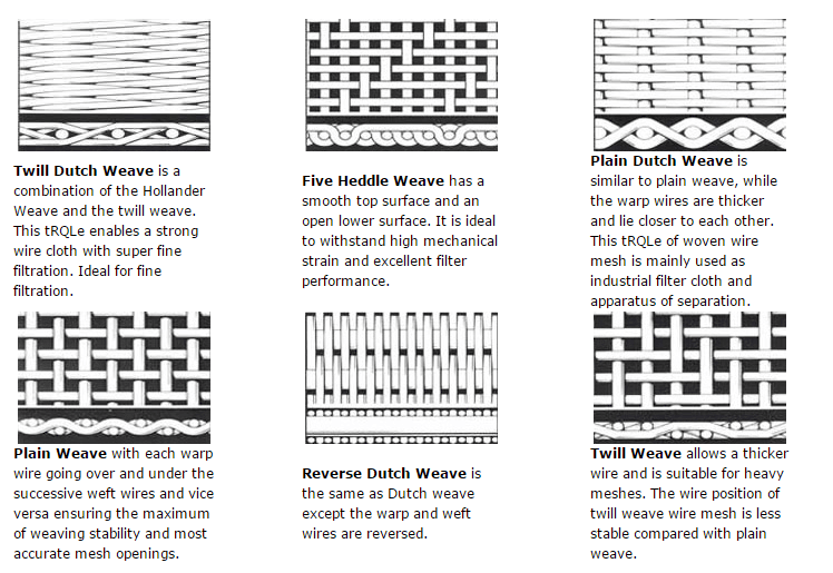 woven types
