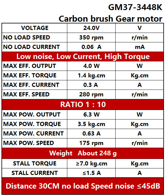 technical data sheet