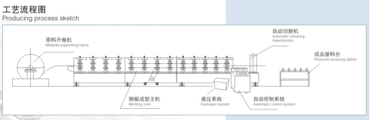 ibr corrugated roof sheet roofing glazed tiles roll forming making machine