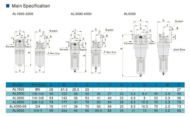 Al Series Oil Water Separator Pneumatic Air Source Treatment Lubricator