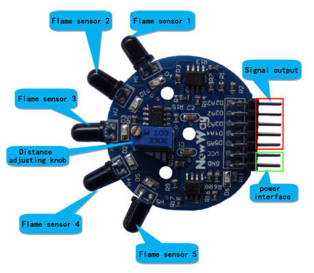 Module For Rc Car / Robotics Compatible Single Chip Microcomputer System