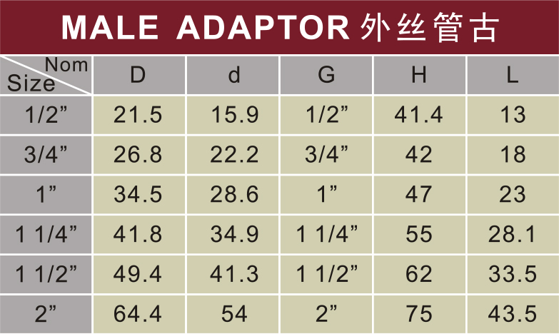 ASTMD2846 Water Supply Cpvc Male Adaptor Milk Yellow	