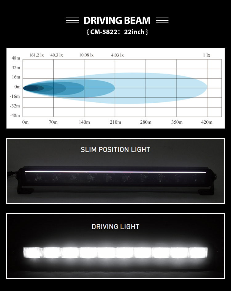 52" Ny innovation kantlös design enkelrads ljusstång med positionsljus, offroad truck ATV UTV LED-ljusstång