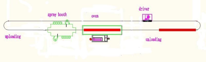 Complete Automatic Conveyorised Powder Electrostatic Coating Production Plant