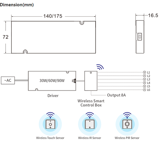 Wireless Smart Control Box Wireless Smart Control Box