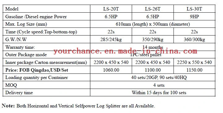 Ls-30t Selfpower 9HP 30 Tons Towable Type Log Splitter