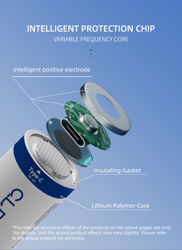 Lithium C -3 Lithium C -3