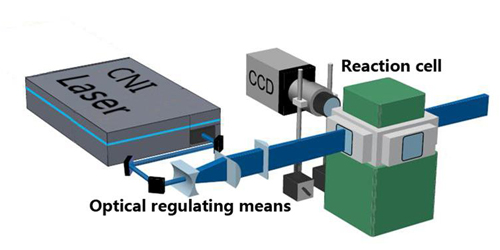 laser induced fluorescence