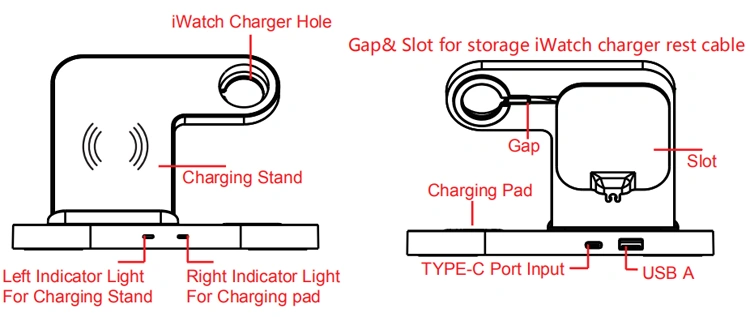 3 in 1 Fast Wireless Charger for iPhone Airpods with Hold for Original Iwatch Charger