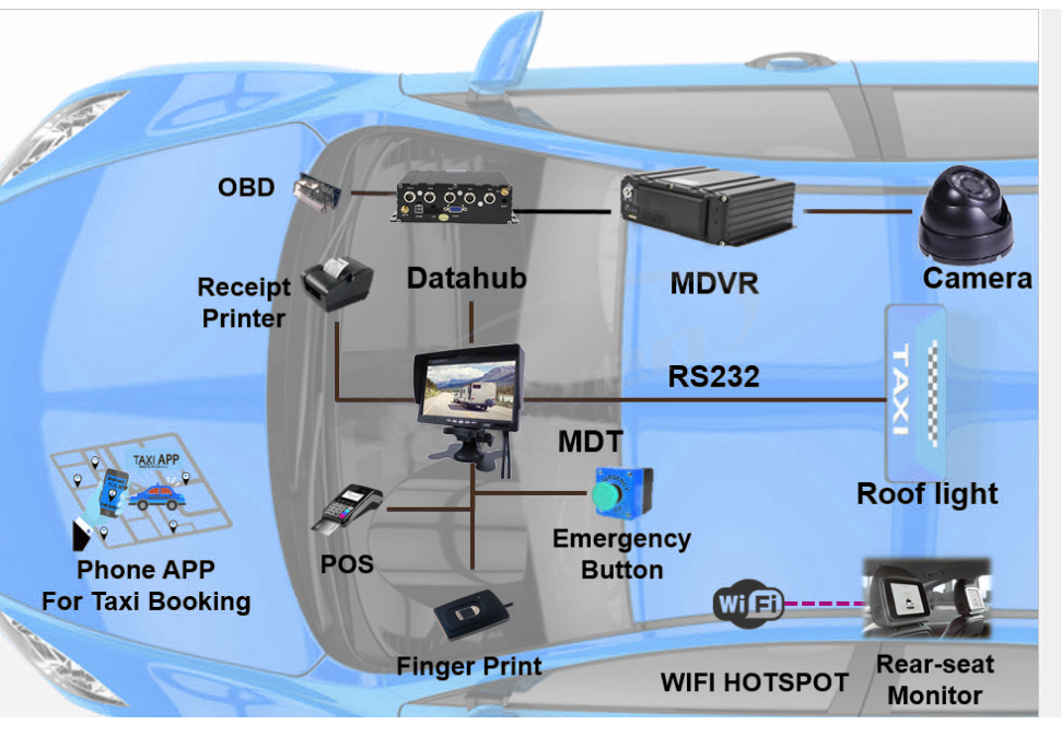 cctc kit