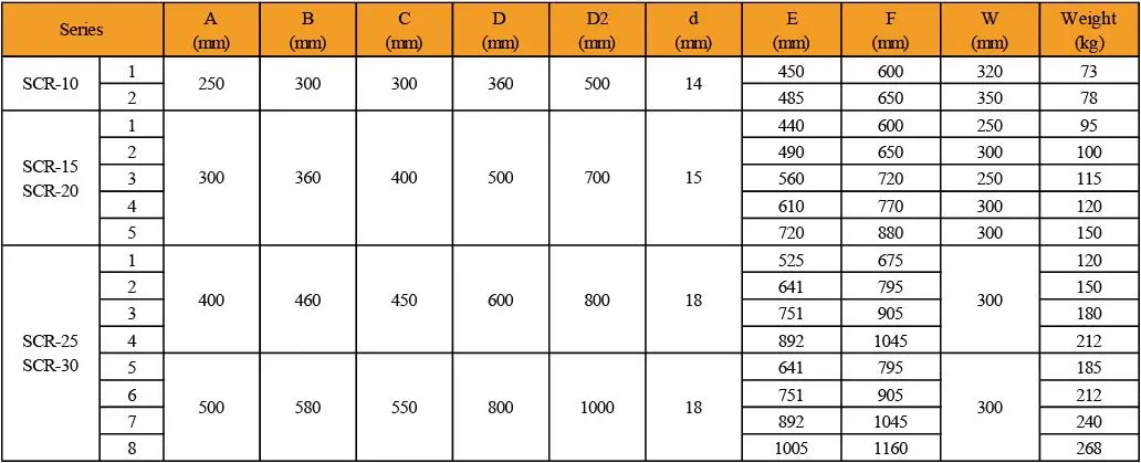 SCR Series Spring Cable Reel System