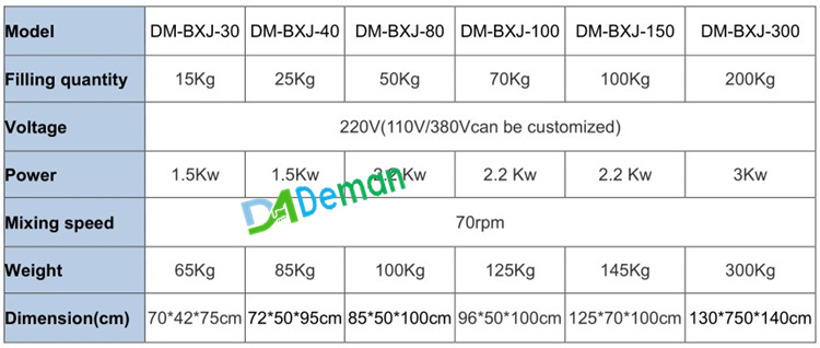 Large capacity Electric meat stuffing mixing machine Commercial vegetable stuffing mixer Sausage meat blender machine