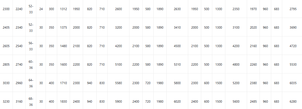 Бабочка клапан7 Butterfly Valve7
