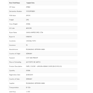 Brazil Import BL Data