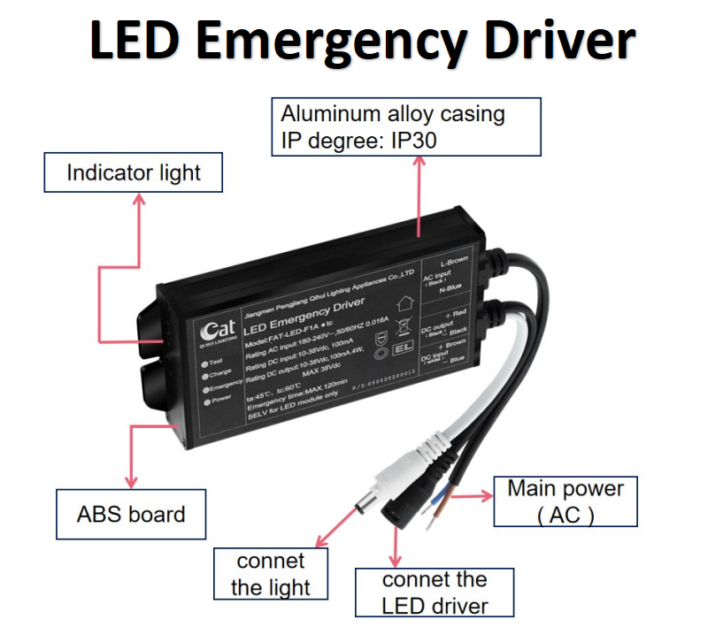 CB LED-Notfall-Umrüstsatz