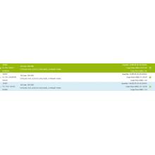 Ethylen-tollstatistikkdata