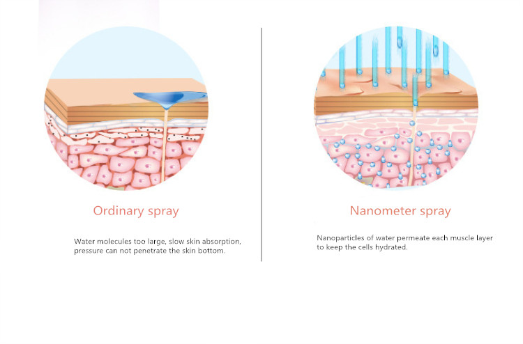 Mini personal use Nano spray water replenishment beauty instrument