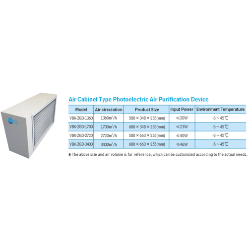 Máy lọc bụi không khí photocatalyst có ba kiểu