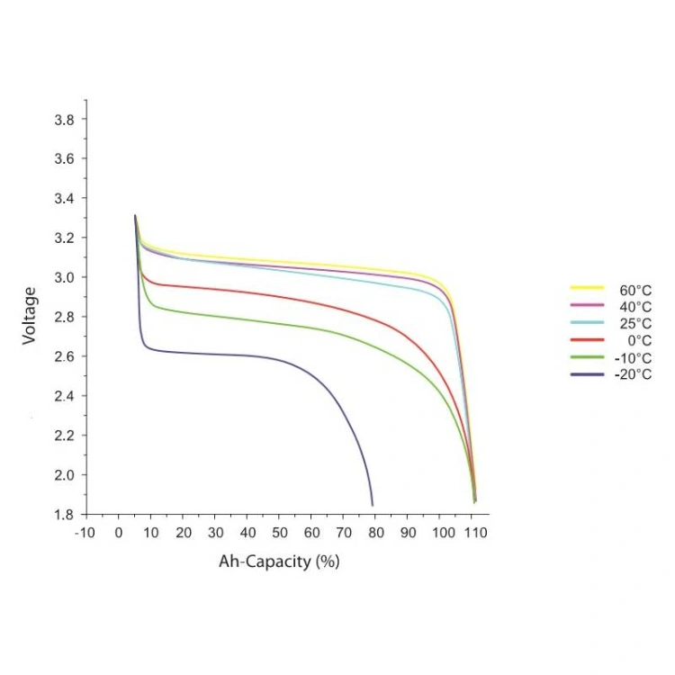 Gbs 3.2V 40ah Lithium Prismatic LiFePO4 Cells Battery for Electric Forklift Energy Storage System