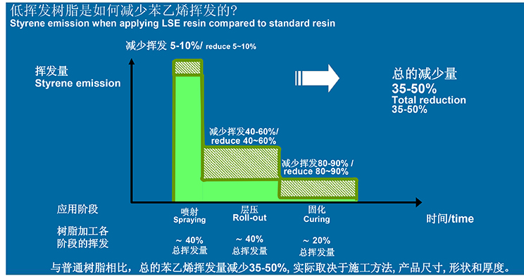 中国低スチレン排出不飽和ポリエステル樹脂価格