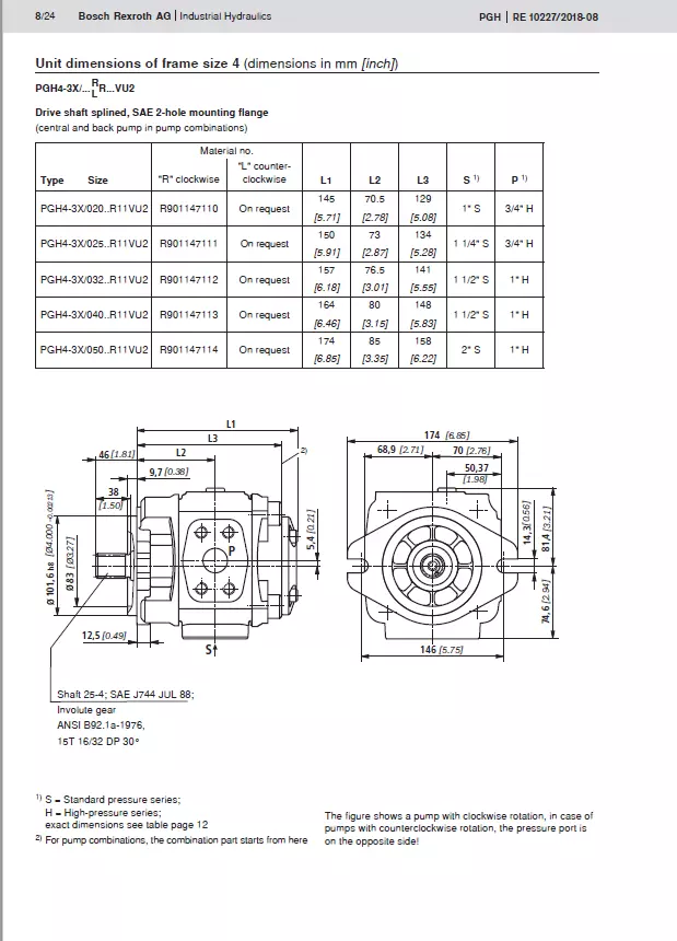 Trade assurance Rexroth PGH4 series hydraulic gear pump R901147102 PGH4-3X/032RE11VU2