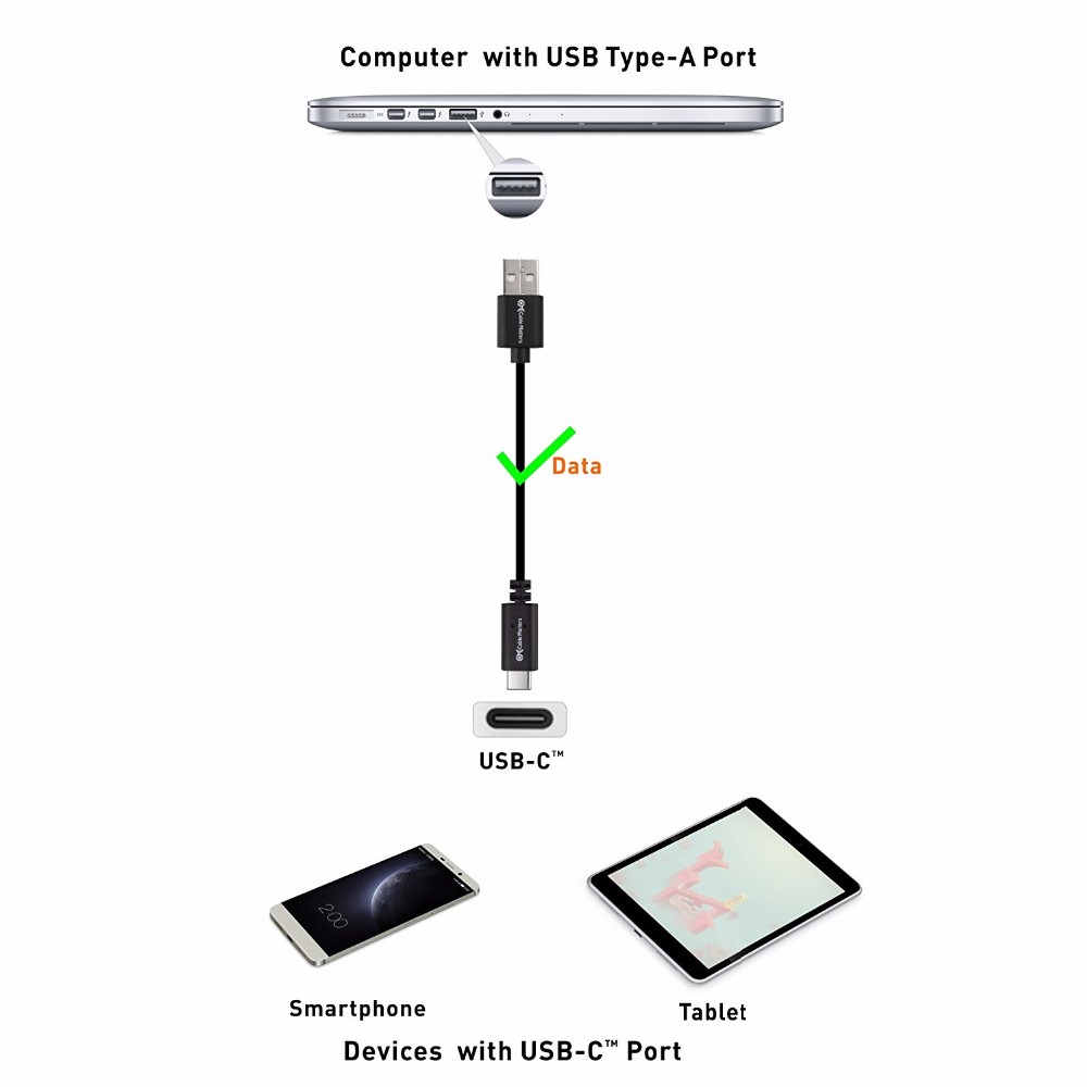 Best Price USB 3.1 Type-C Data Cable