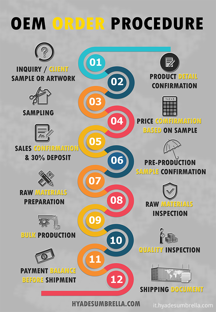 Procedura per l'ordine di Ombrello OEM 1 Oem Umbrella Order Procedure 1