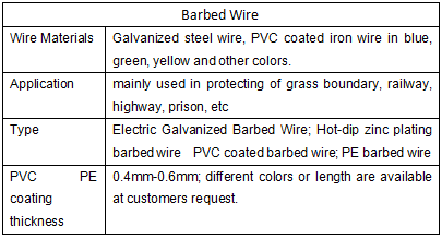 barbed wire on top of fence