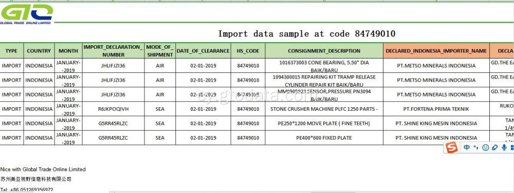 Sampl Data Mewnforio yn Cod 84749010 Bearings