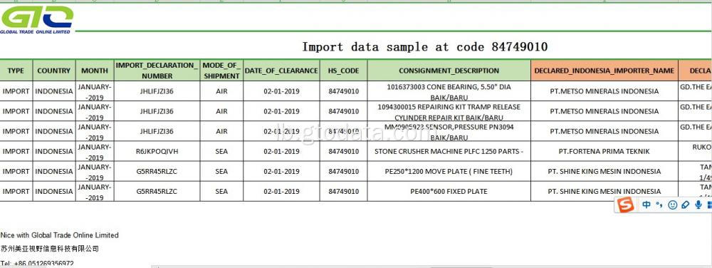 Import Date Prouf am Code 84749010 Beadings