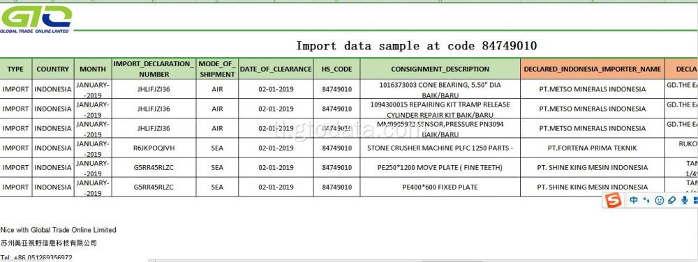 Mag-import ng data sample sa code 84749010 bearings.