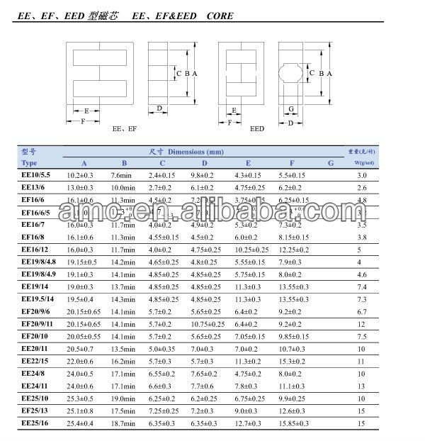 U ferrite core