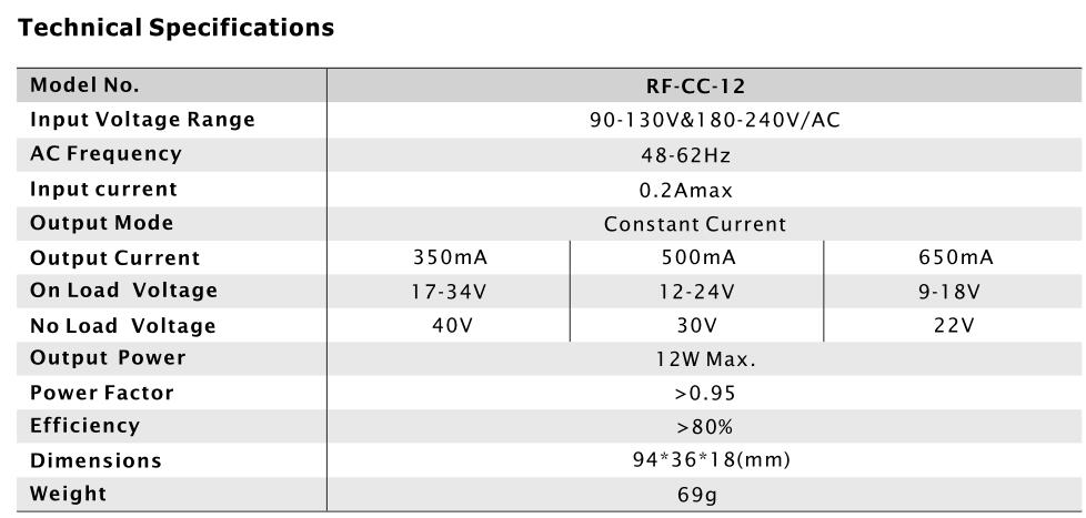 12W led power supply