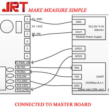 Capteurs laser de mesure de distance