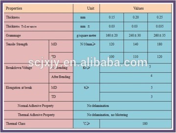 flexible insulation lamination Material GHG