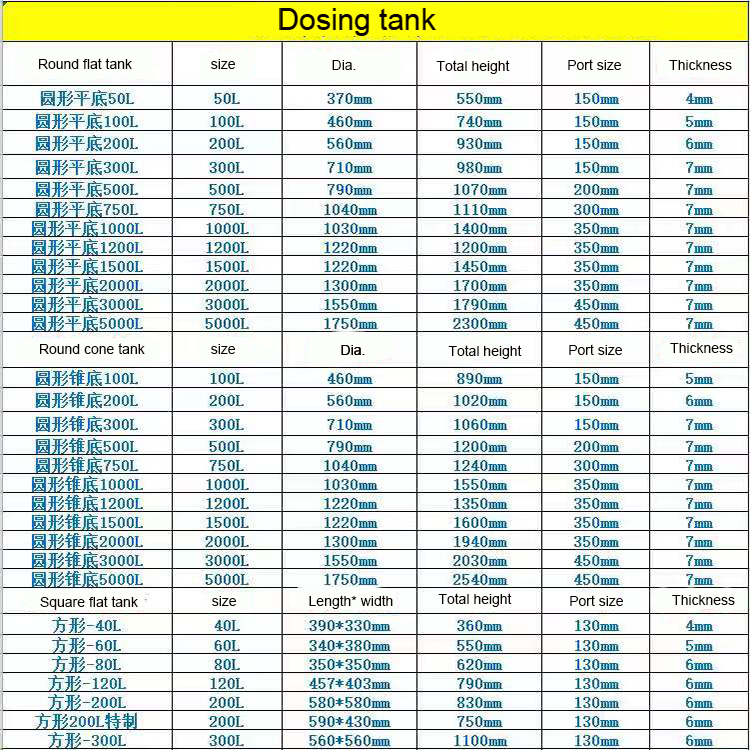 Cone type plastic water tank dosing tank with leg 2000liter with mixer agitator