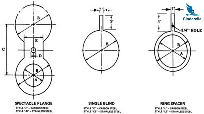 spectacle blind flange spacers