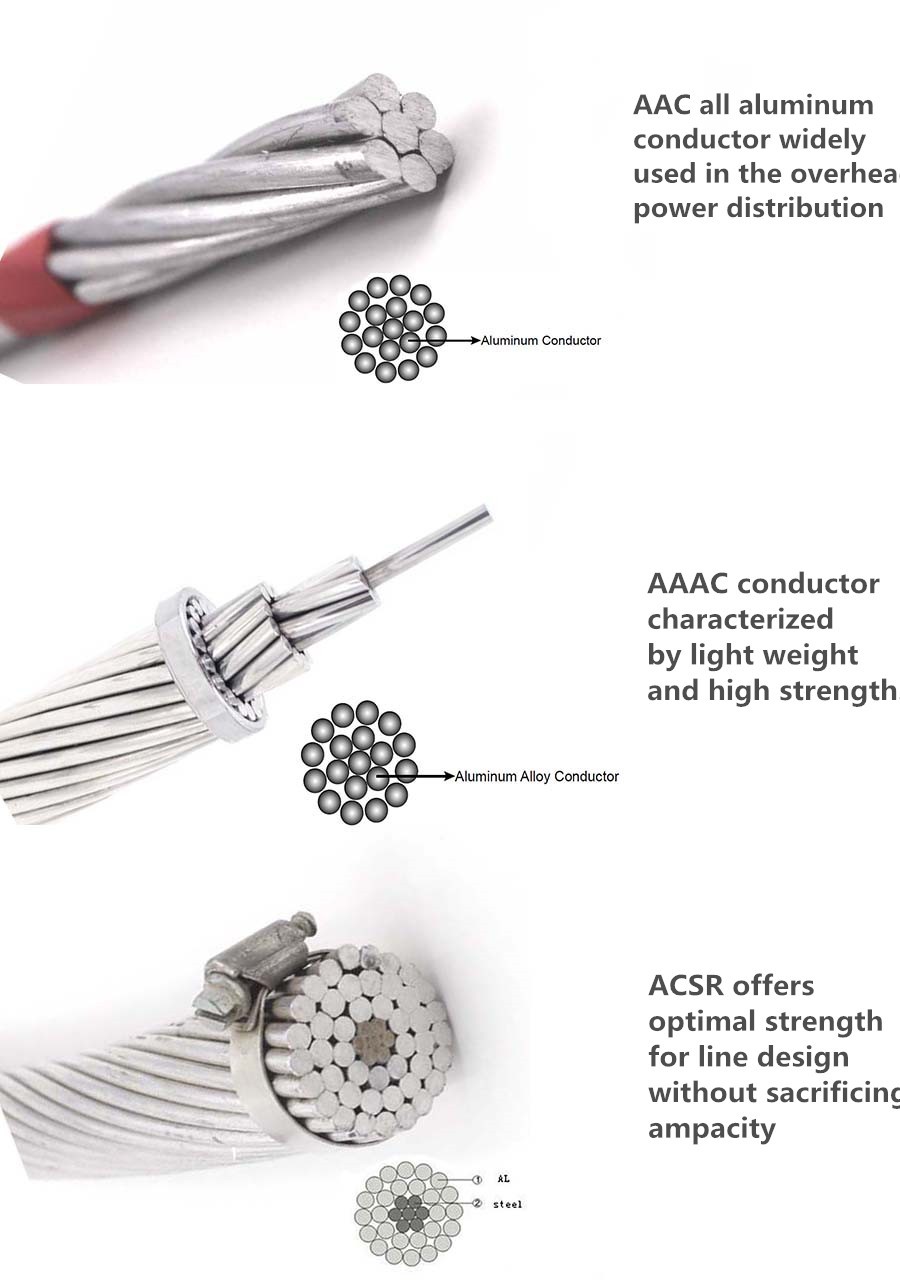 1350 Aluminio cable de aluminio 70mm 25mm 50mm 16mm AAC 400mm2 ACSR AAAC