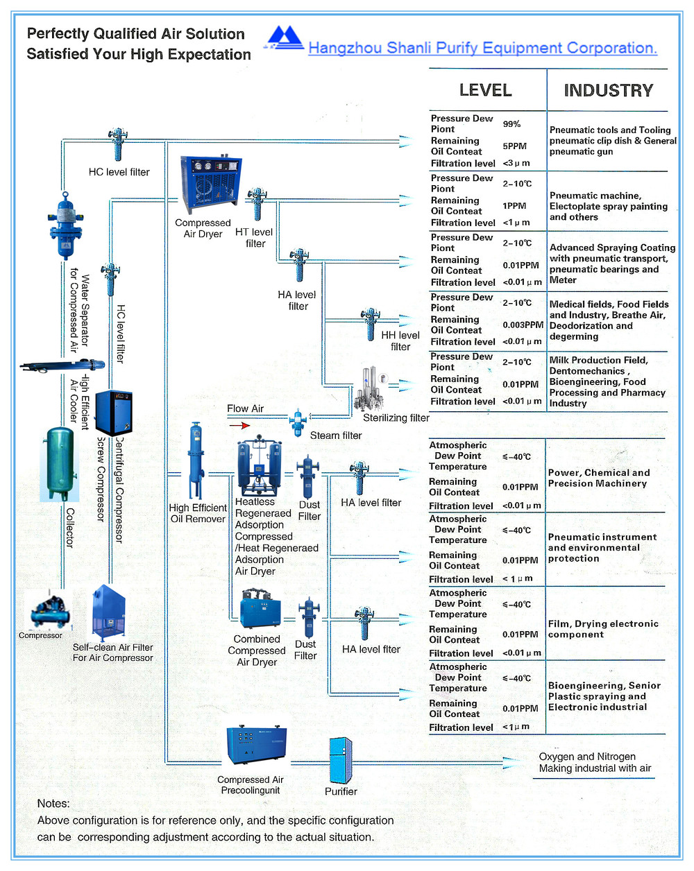 industrial air cooling industrial oil screw water chiller