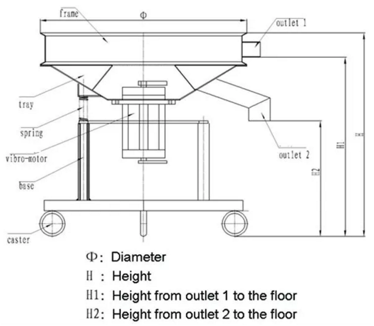 High Frequency Sifte