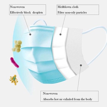 Medical Surgical Safety Face Mask Shield