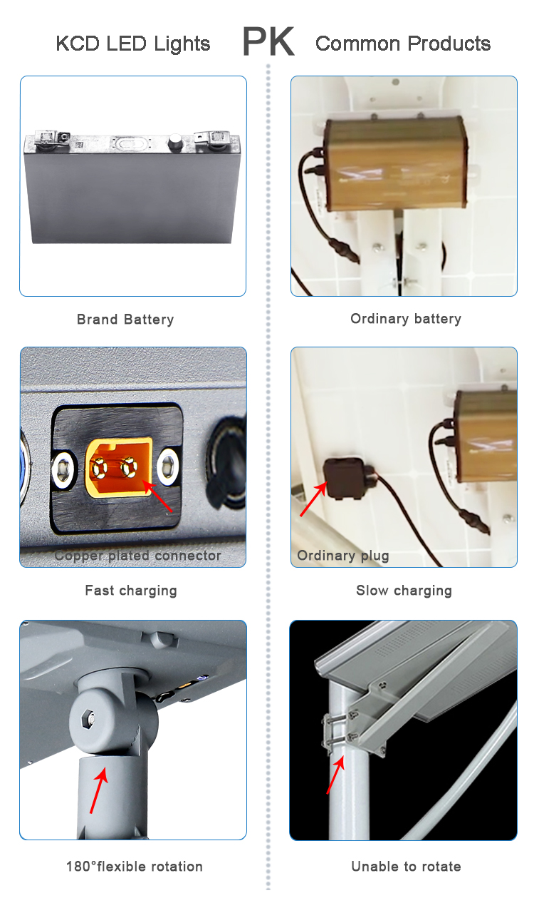 KCD OEM new product all-in-one lighting outdoor waterproof ip65 integrated led solar street lamp 50w 100w 150w 200w