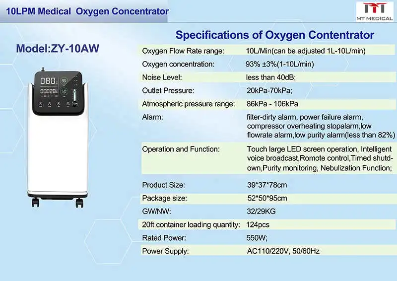 Newest Medical Portable Oxygen Concentrator with 5/10 Liters Oxygen Capacity with Nebulizer